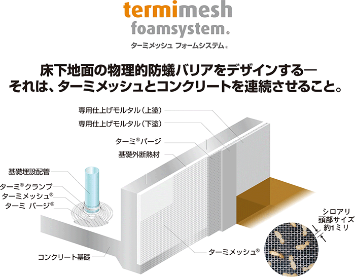 termimesh foamsystem.ターミメッシュフォームシステム床下地面の物理的防蟻バリアをデザインするそれは、ターミメッシュとコンクリートを連続させること。