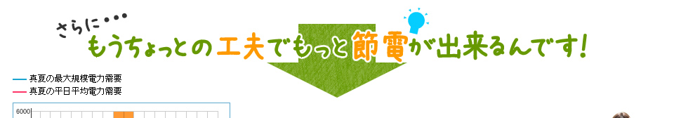 さらに・・・もうちょっとの工夫でもっと節電が出来るんです!