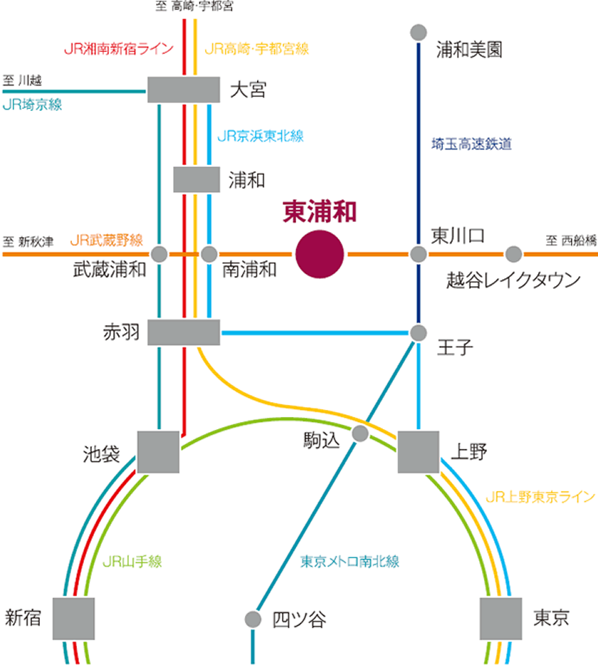 エフ ガーデン南区東浦和 高砂建設